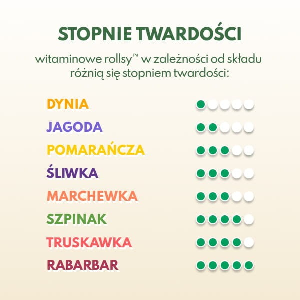 pomarańczowe-rollsy-50g-naturalnie-zdrowi-niebanalna-spizarnia